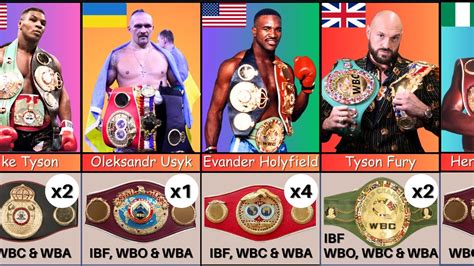 wbo champions list.